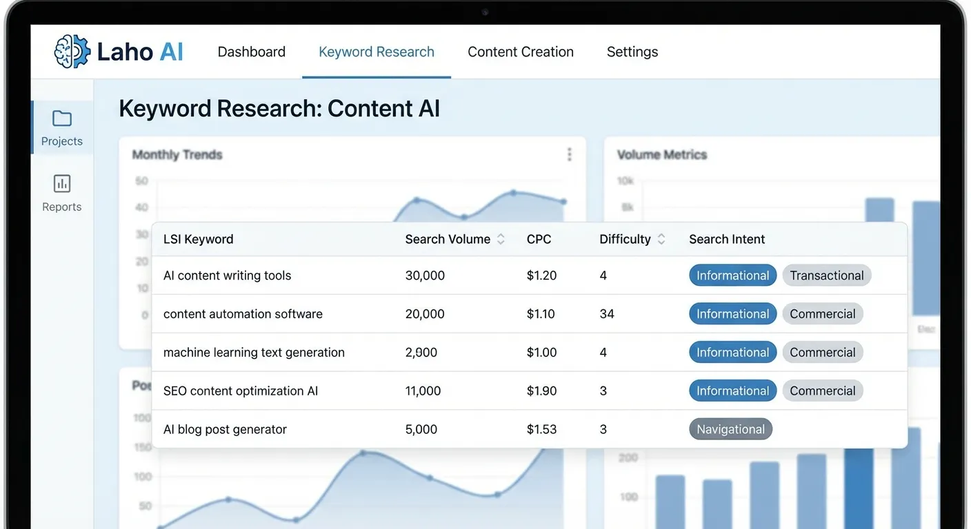Giao diện Laho AI hiển thị danh sách từ khóa LSI và phân loại ý định tìm kiếm