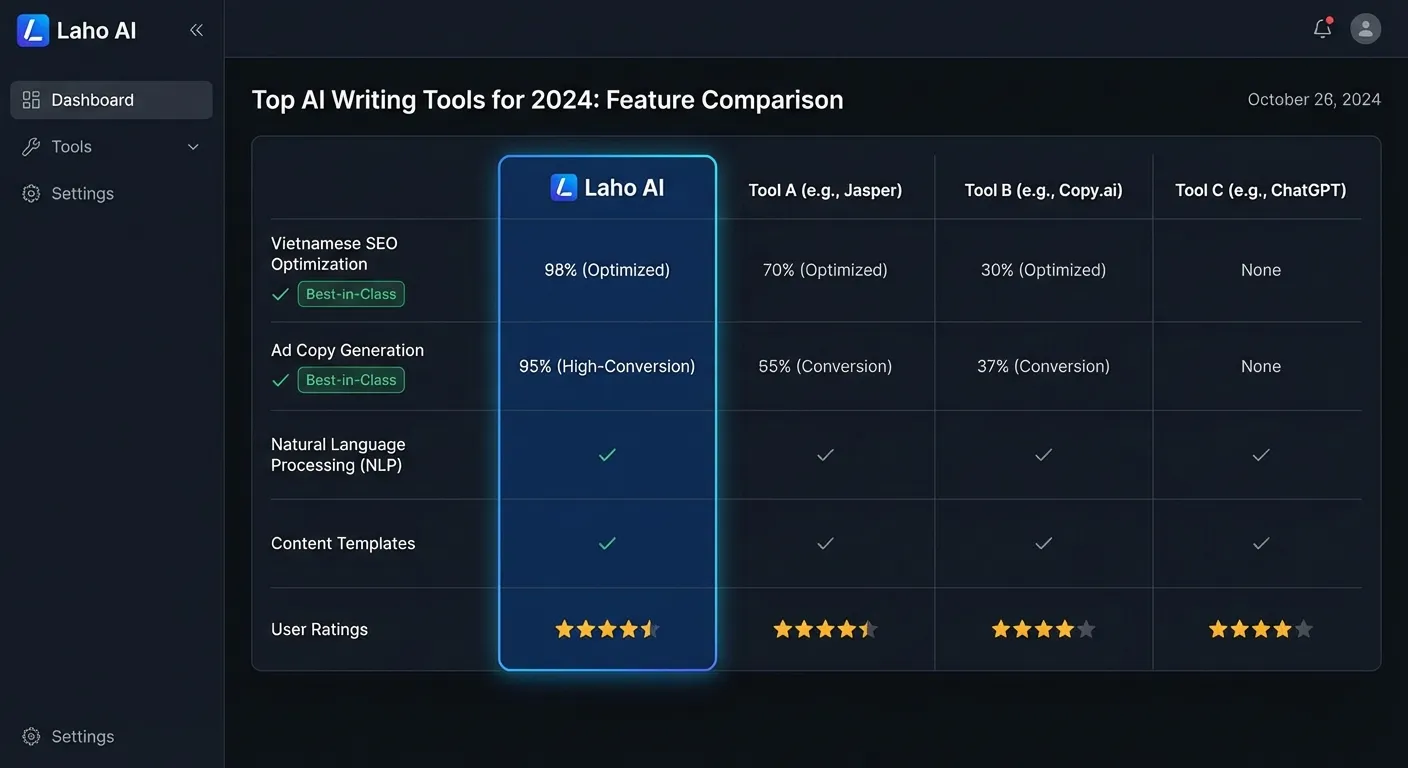 So sánh tính năng SEO và quảng cáo của Laho AI với các phần mềm AI tốt nhất 2024